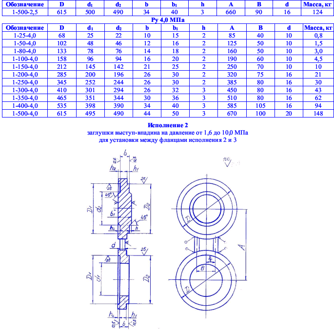 Лискимонтажконструкция - Продукция